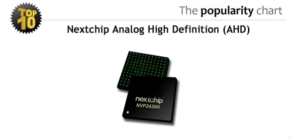 Nextchip Analog High Definition(AHD)